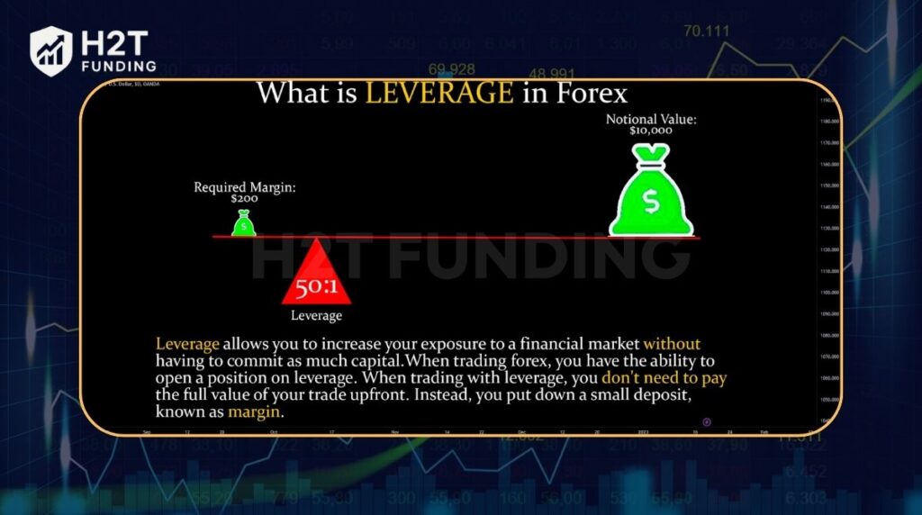 What is leverage in forex trading