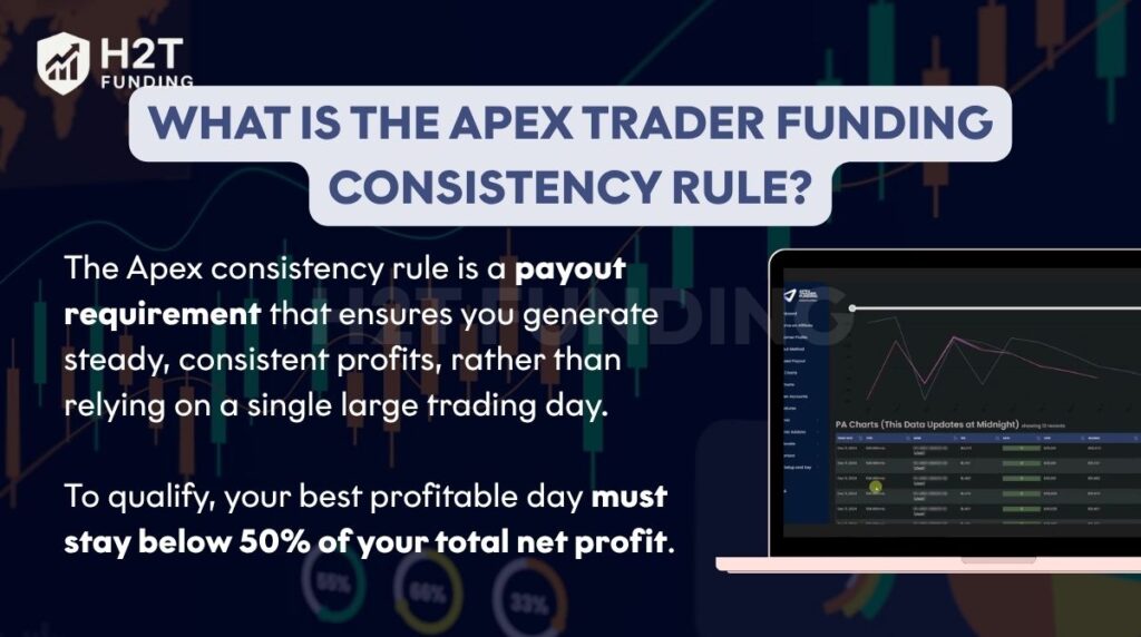 What is the Apex Trader Funding consistency rule