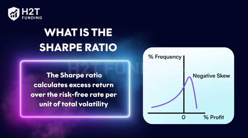 What is the Sharpe ratio