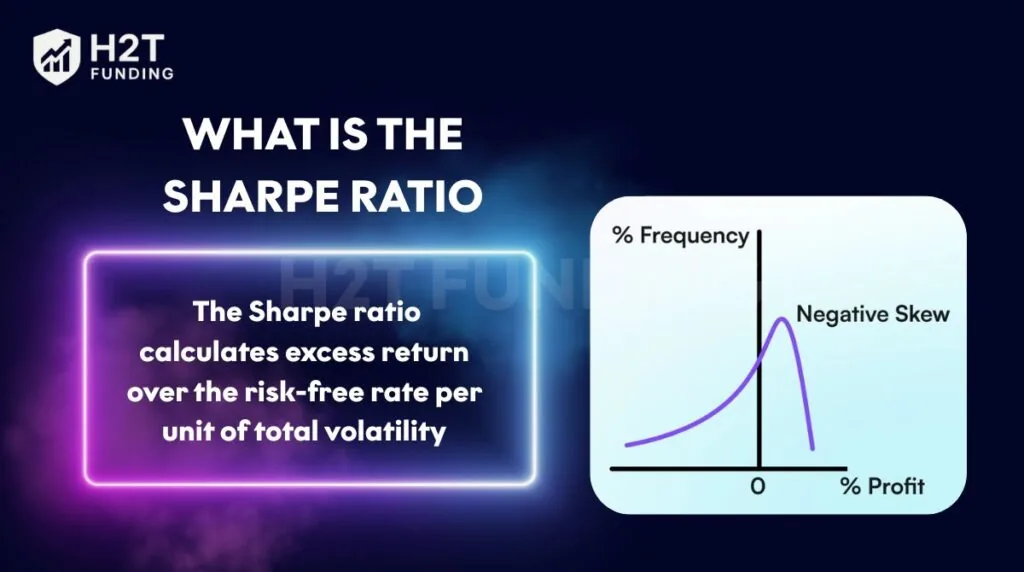 What is the Sharpe ratio