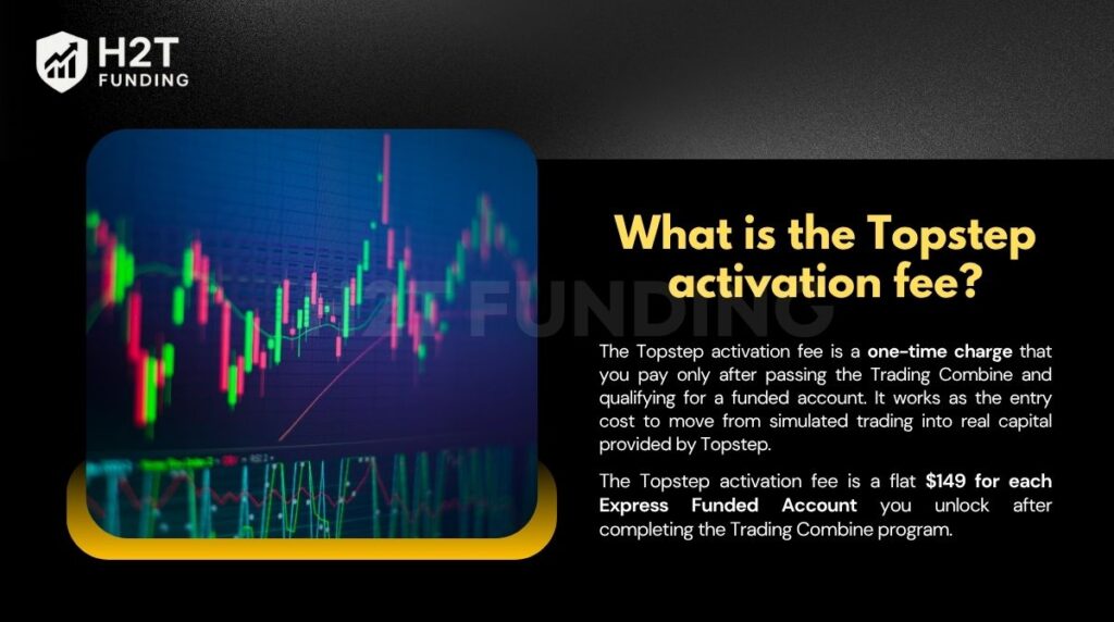 What is the Topstep activation fee