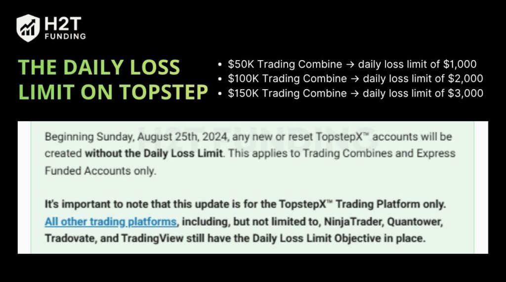 What is the daily loss limit on Topstep