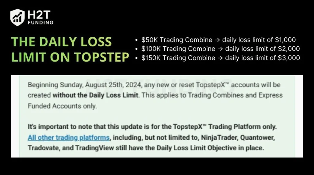 What is the daily loss limit on Topstep