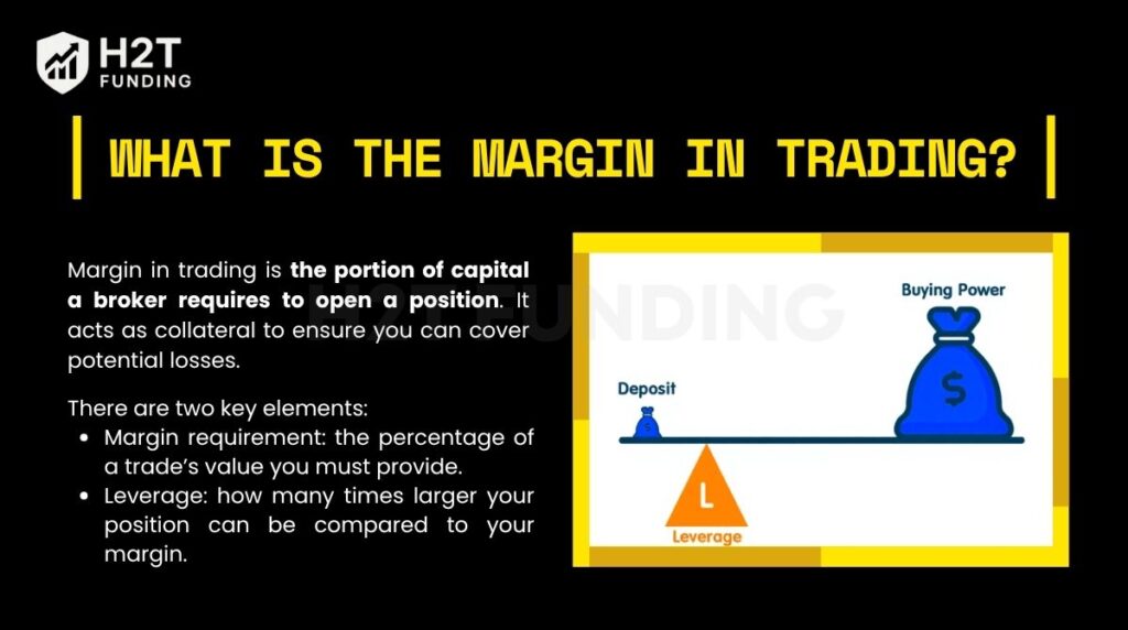 What is the margin in trading