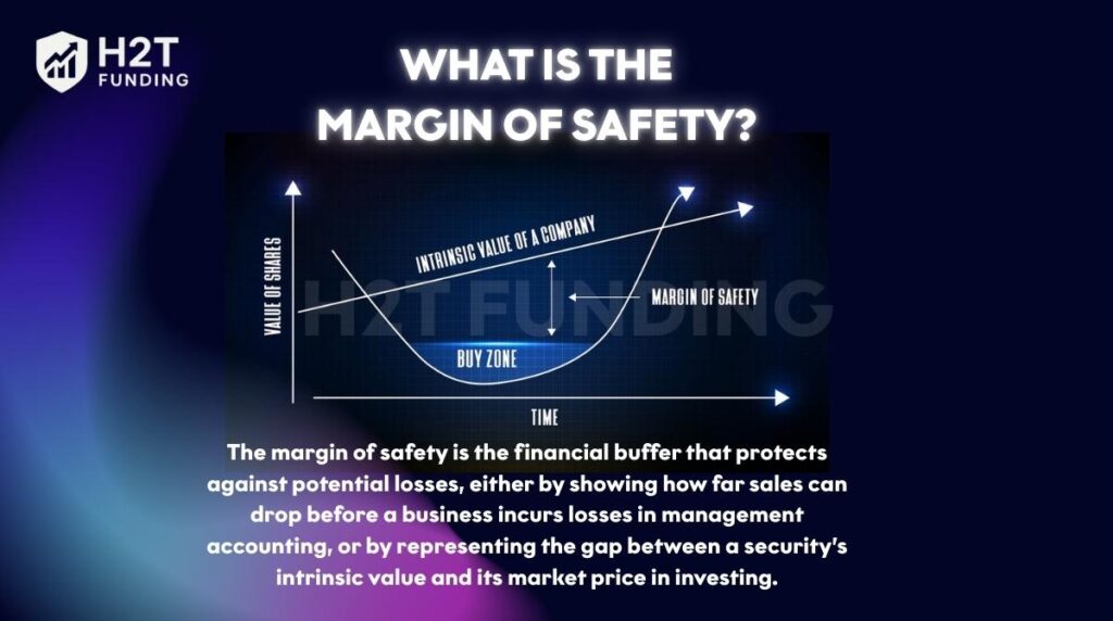 What is the margin of safety
