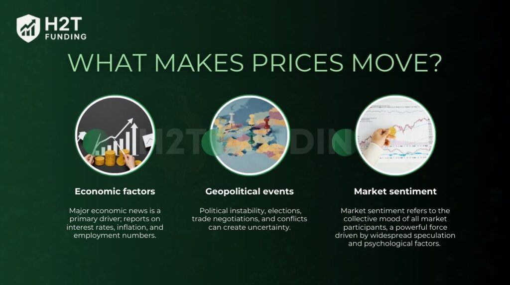 What makes prices move