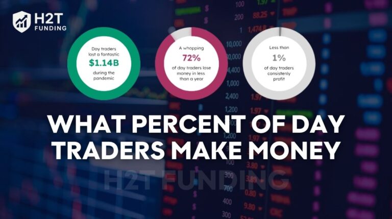 What percent of day traders make money thumbnail