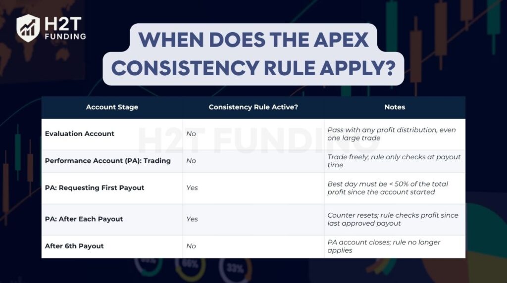 When does the Apex consistency rule apply
