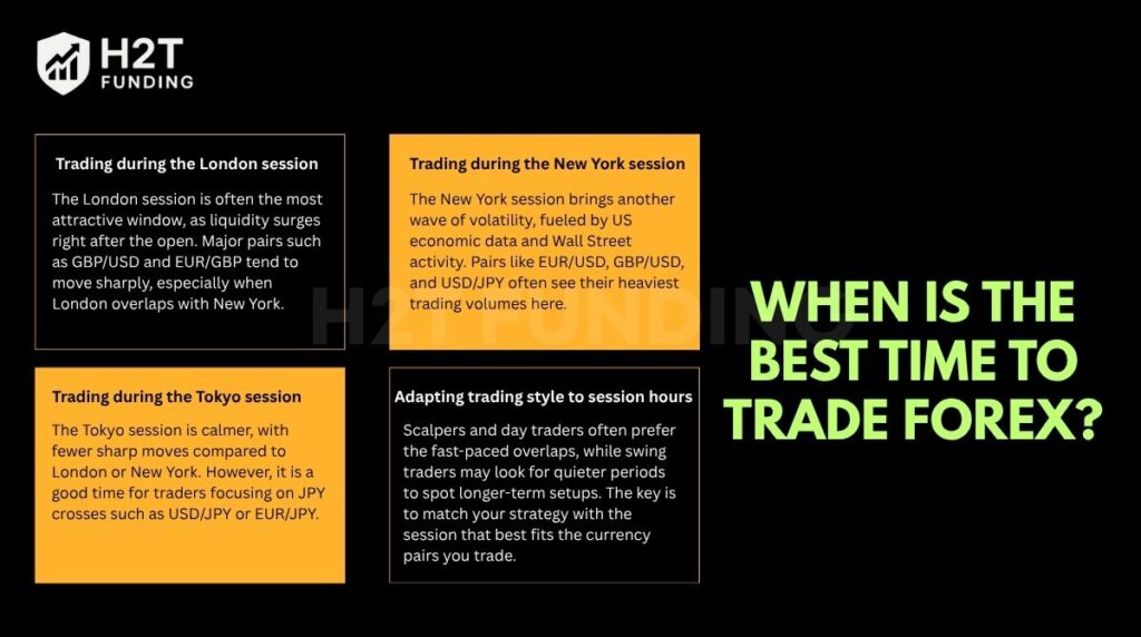 When is the best time to trade forex