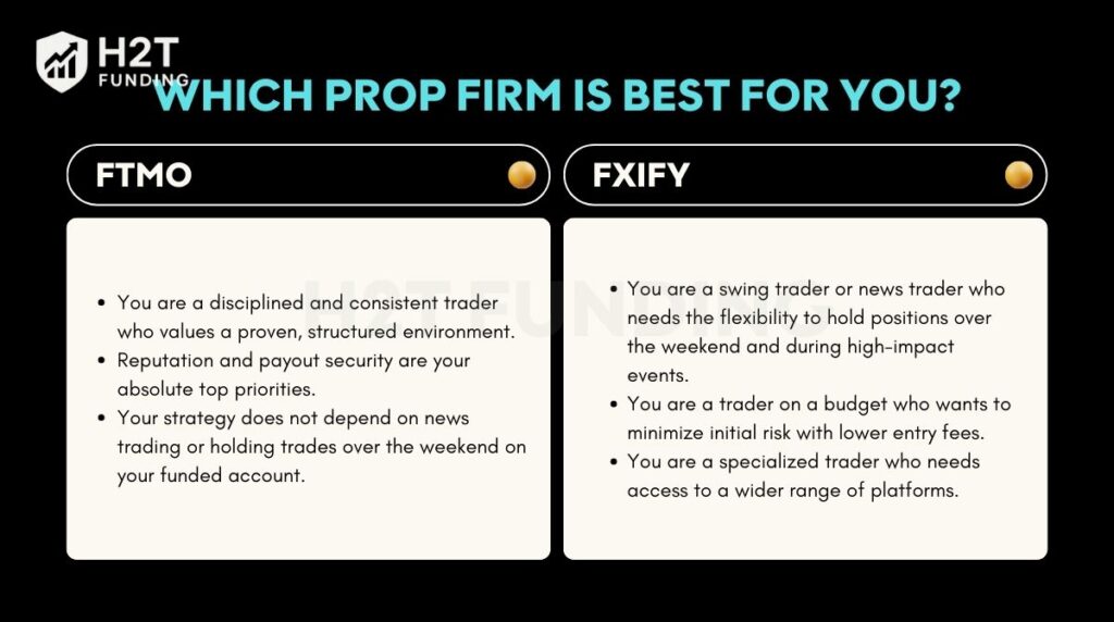 Which FTMO or FXIFY is best for you