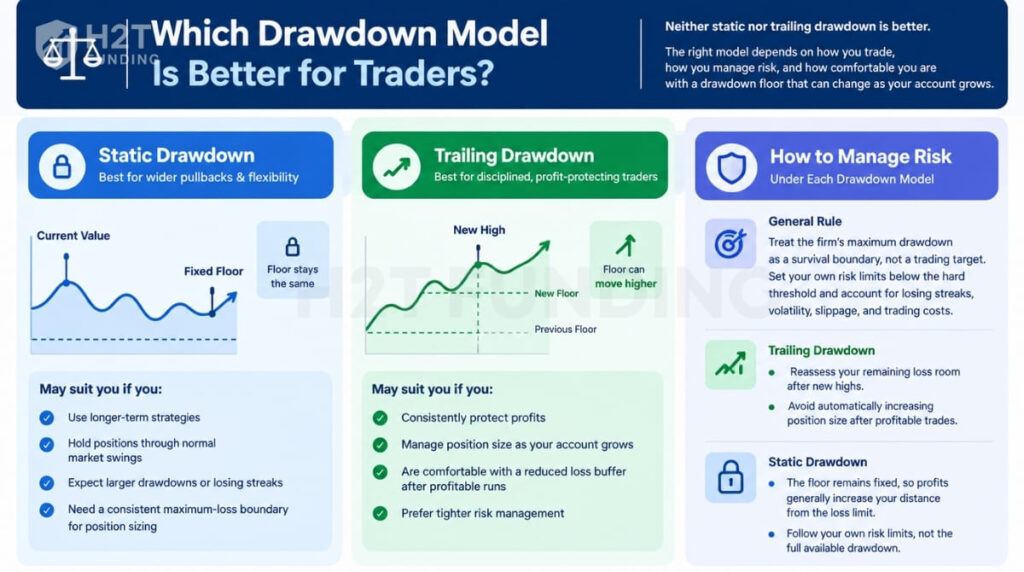 Which drawdown model is better for traders