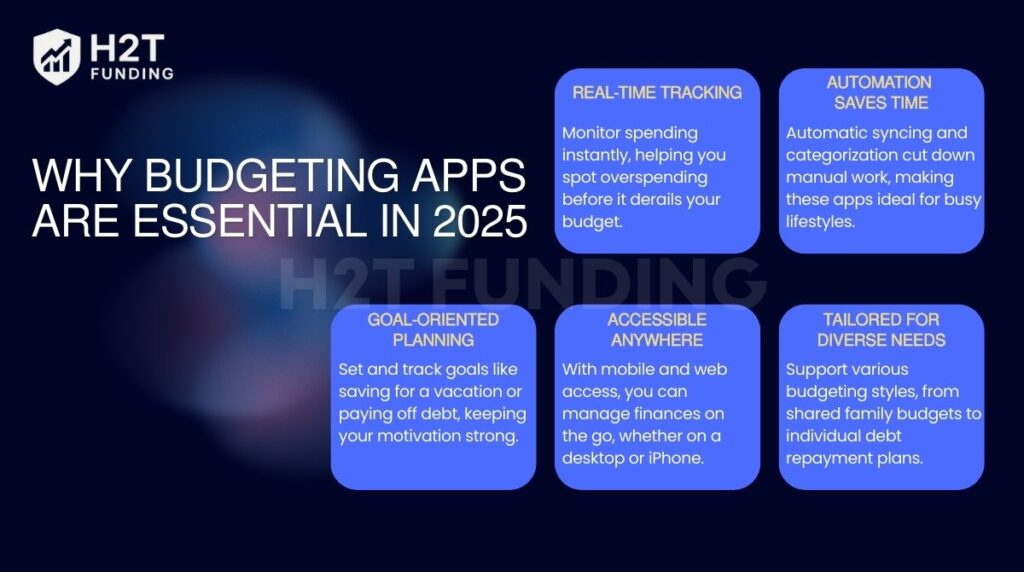 Why budgeting apps are essential in 2025