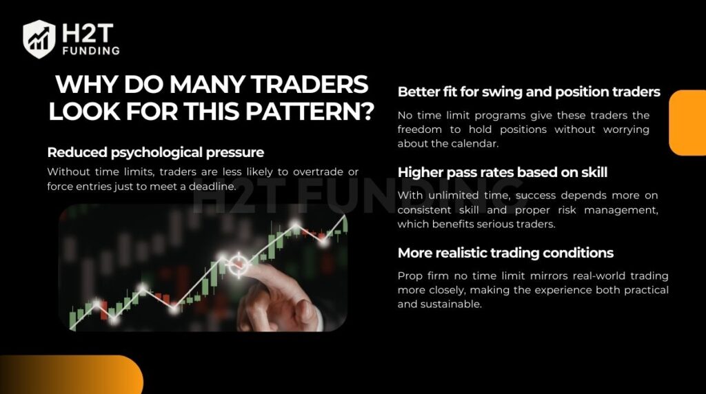 Why do many traders look for this pattern