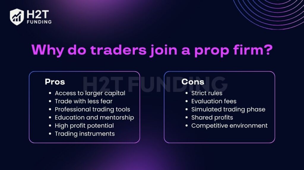 Why do traders join a prop firm?
