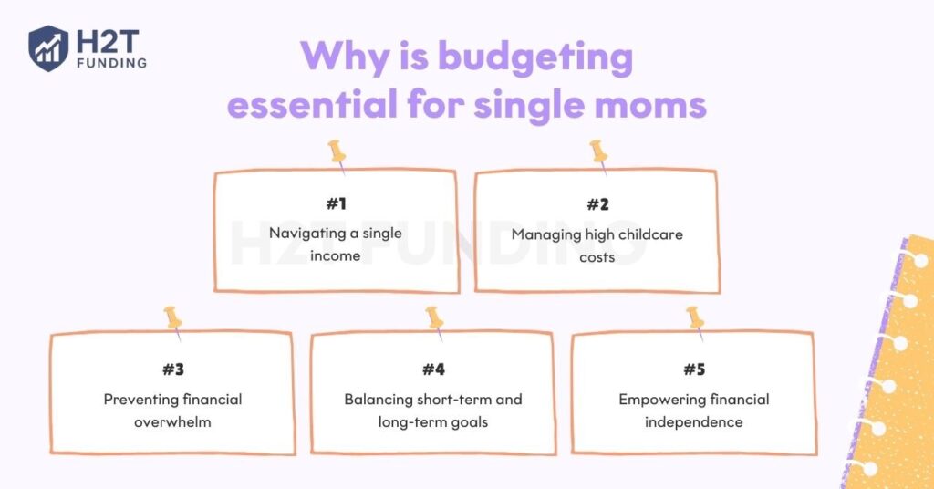 Why is budgeting essential for single moms