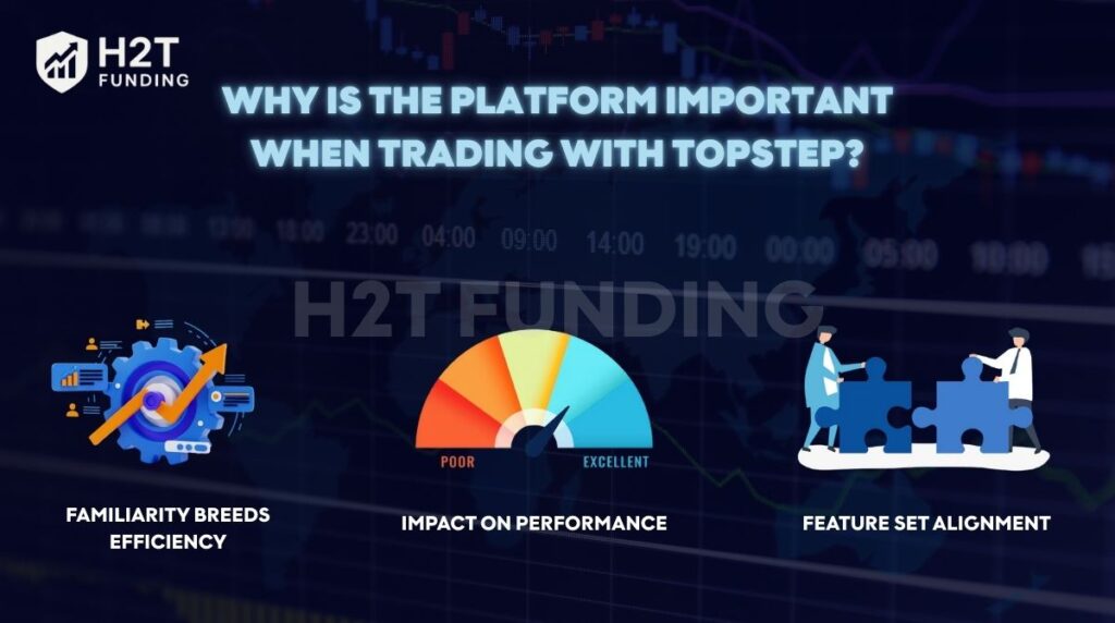 Why is the platform important when trading with Topstep