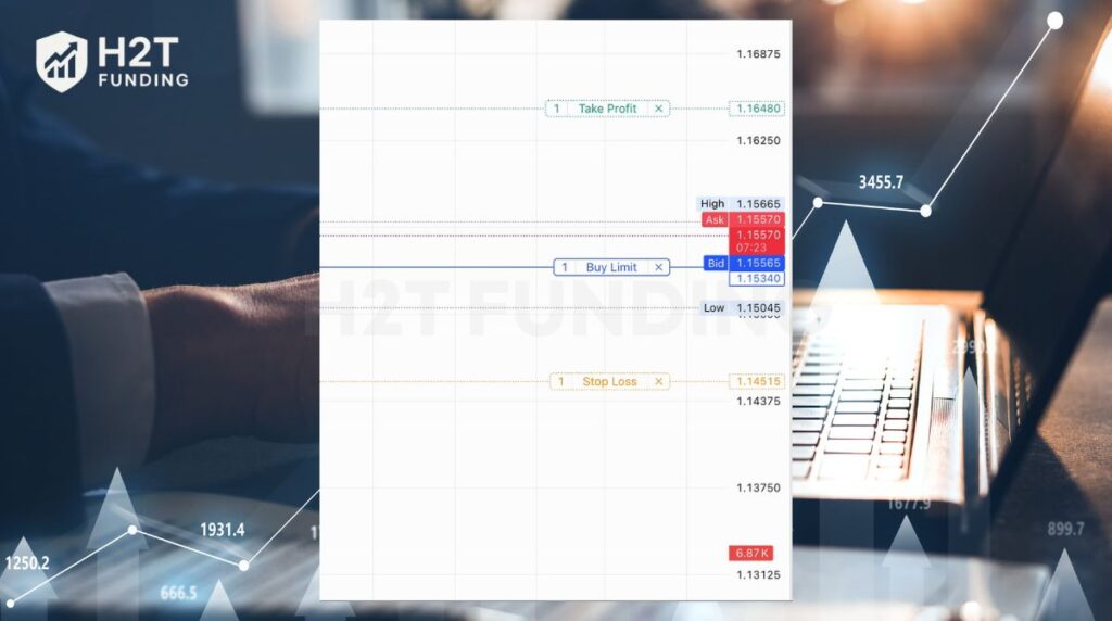 You can easily modify the Stop Loss by clicking and dragging its line directly on the chart