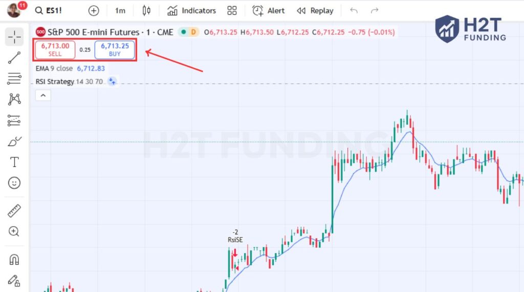 You can place trades using the Buy/Sell buttons or by right-clicking directly on the chart
