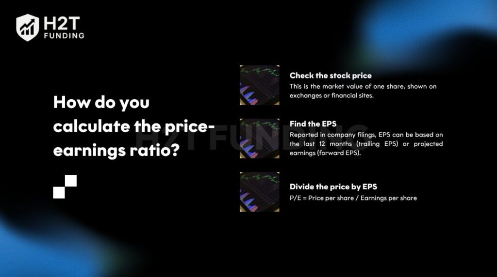 You need two numbers: the stock price and the EPS