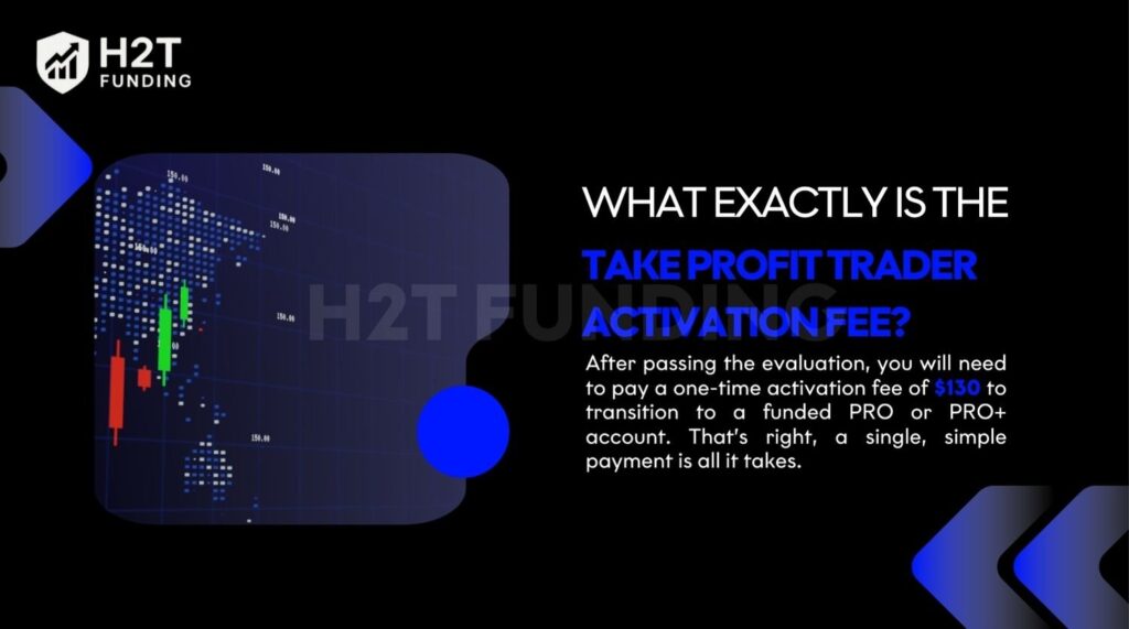 You will need to pay a one-time activation fee of $130 to transition to a funded PRO or PRO+ account