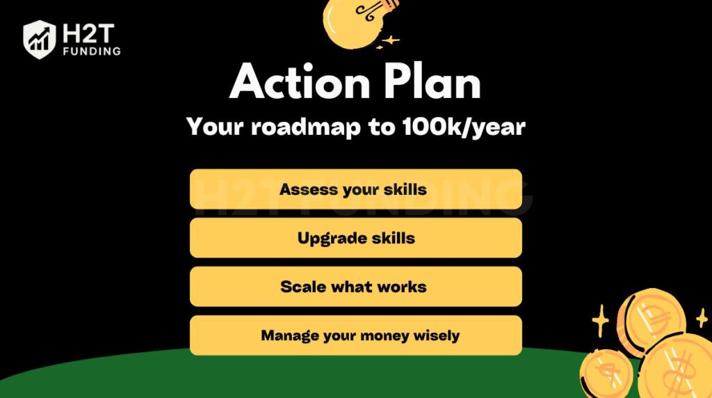Your roadmap to earn100k a year