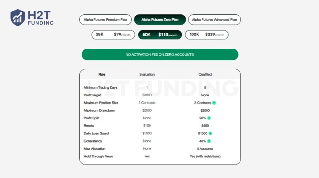 Zero Plan pricing table confirming the no activation fee rule