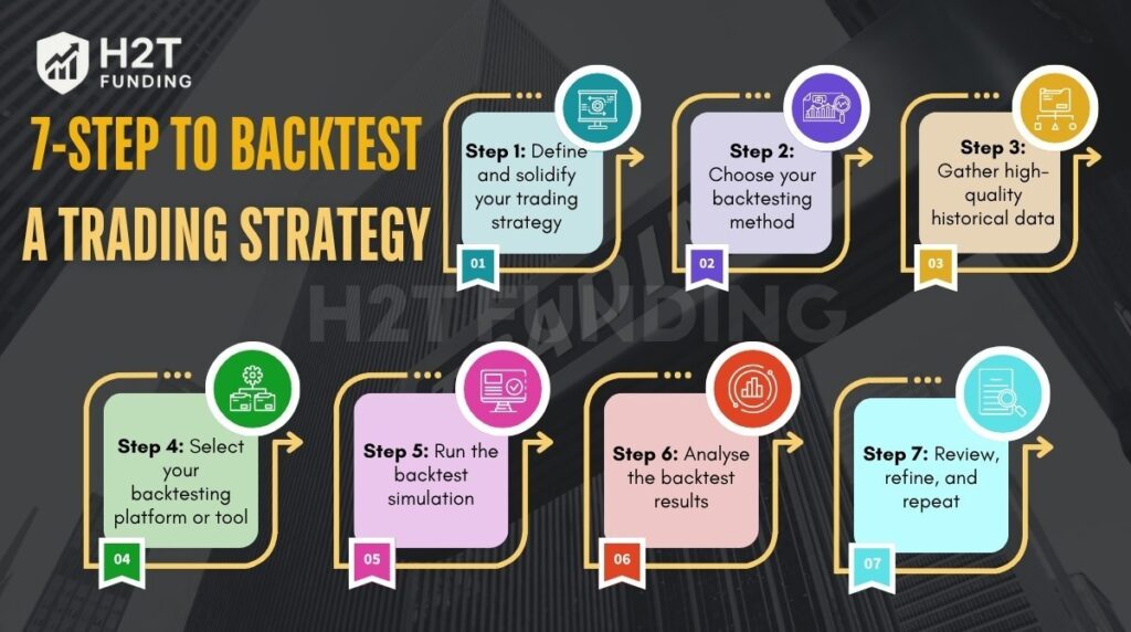 How to Backtest a Trading Strategy: The Ultimate A-Z Guide