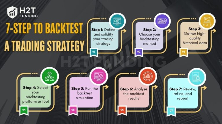 How to Backtest a Trading Strategy: The Ultimate A-Z Guide