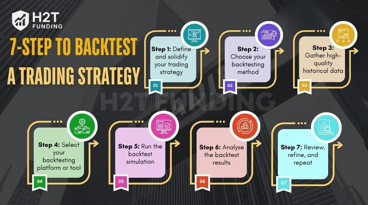 A 7-step practical guide to backtest a trading strategy