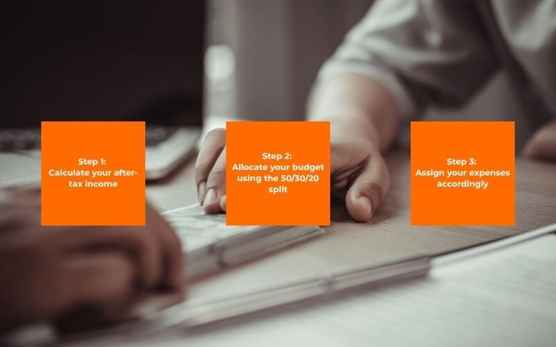 A step-by-step breakdown using a sample monthly income