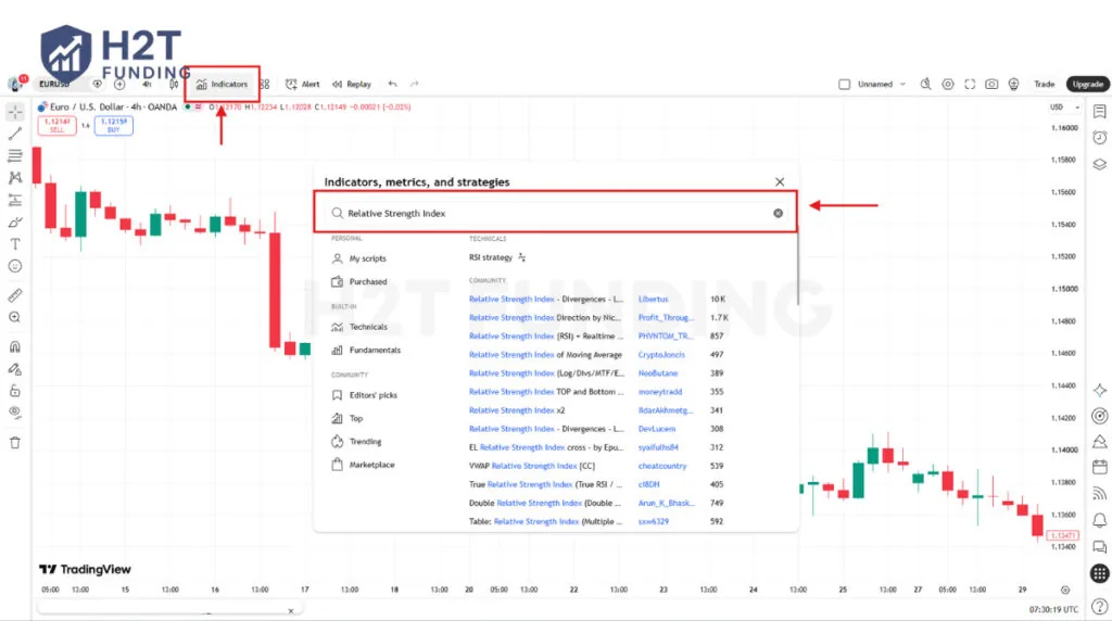 Add indicators on TradingView chart