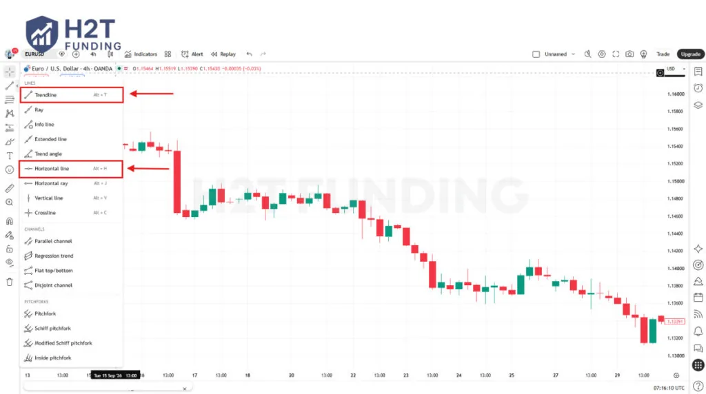 Apply drawing tools from the TradingView left toolbar