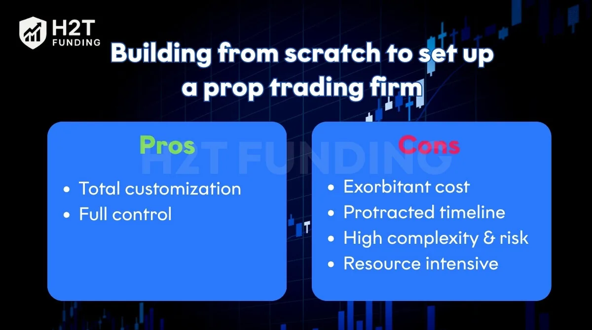 Building from scratch to set up a prop trading firm