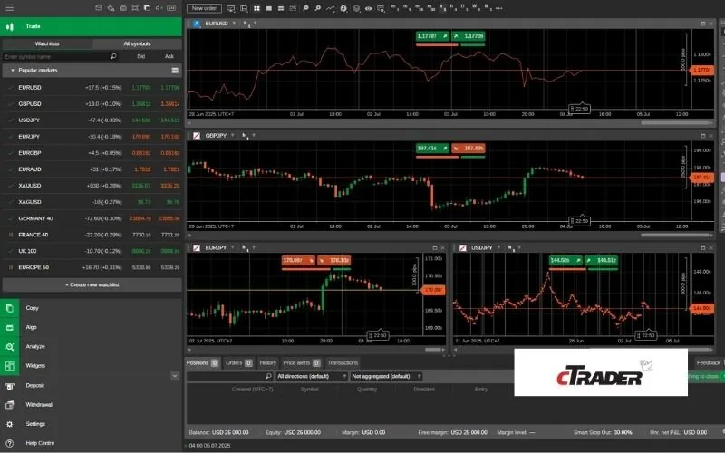 cTrader offers a modern UI, advanced order types, copy trading, and automated strategy