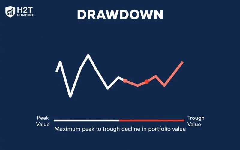Definition: What is drawdown in trading?