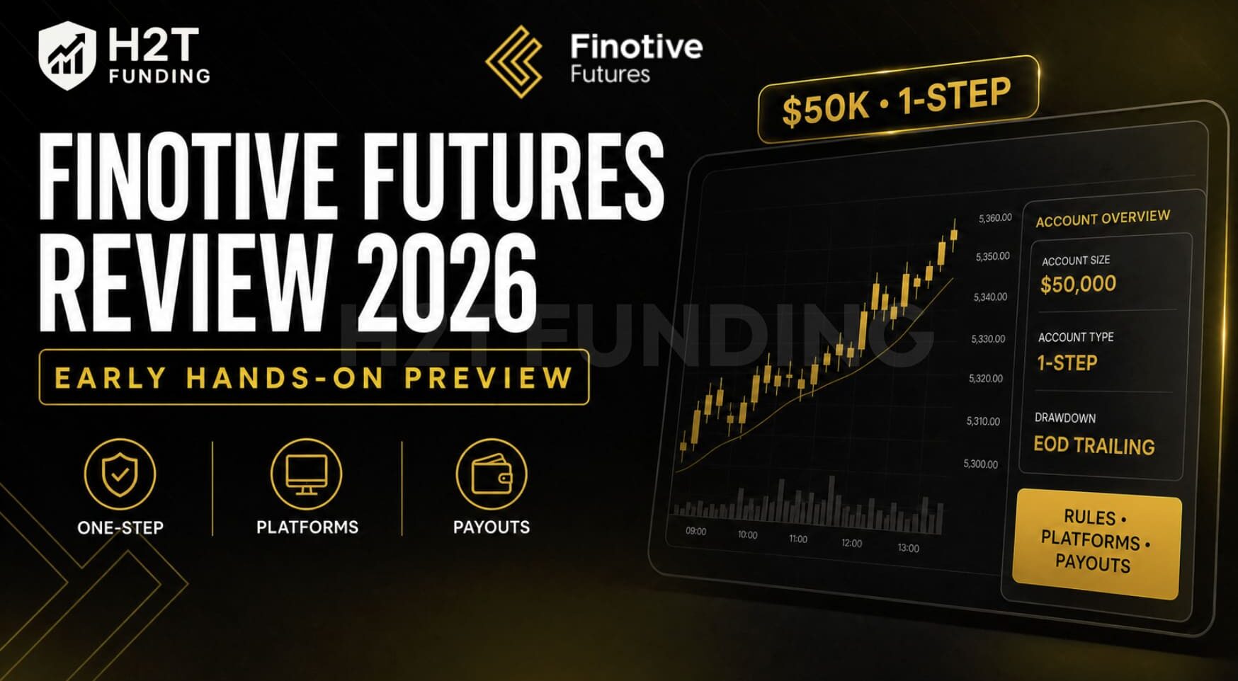 finotive futures review