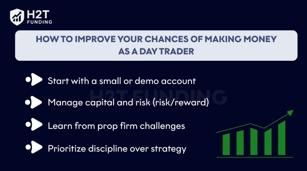 How to improve your chances of making money as a day trader