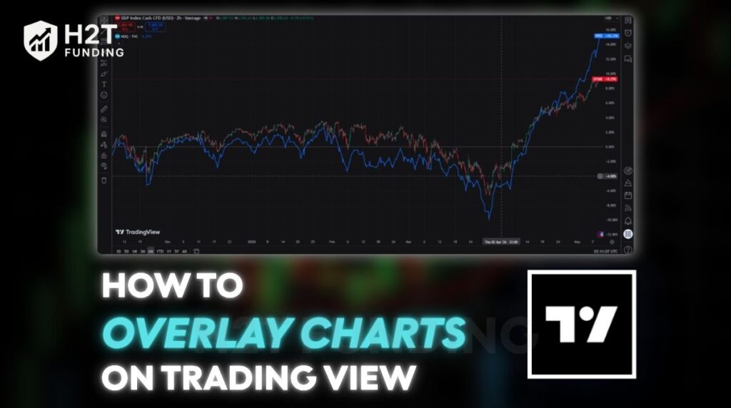Dom Overlay Chart How to Backtest a Trading Strategy: The Ultimate A-Z Guide