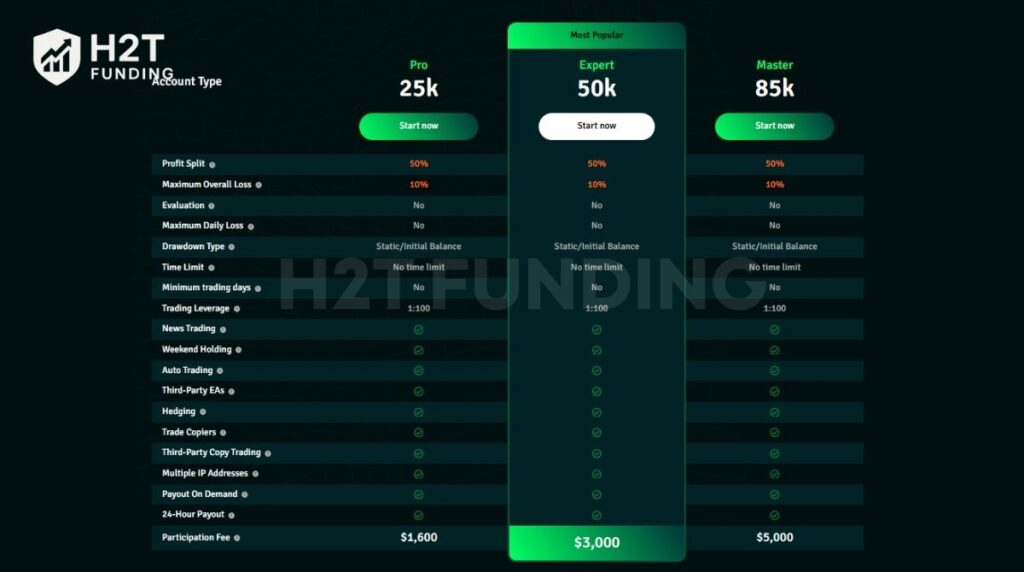 iFunds advanced account