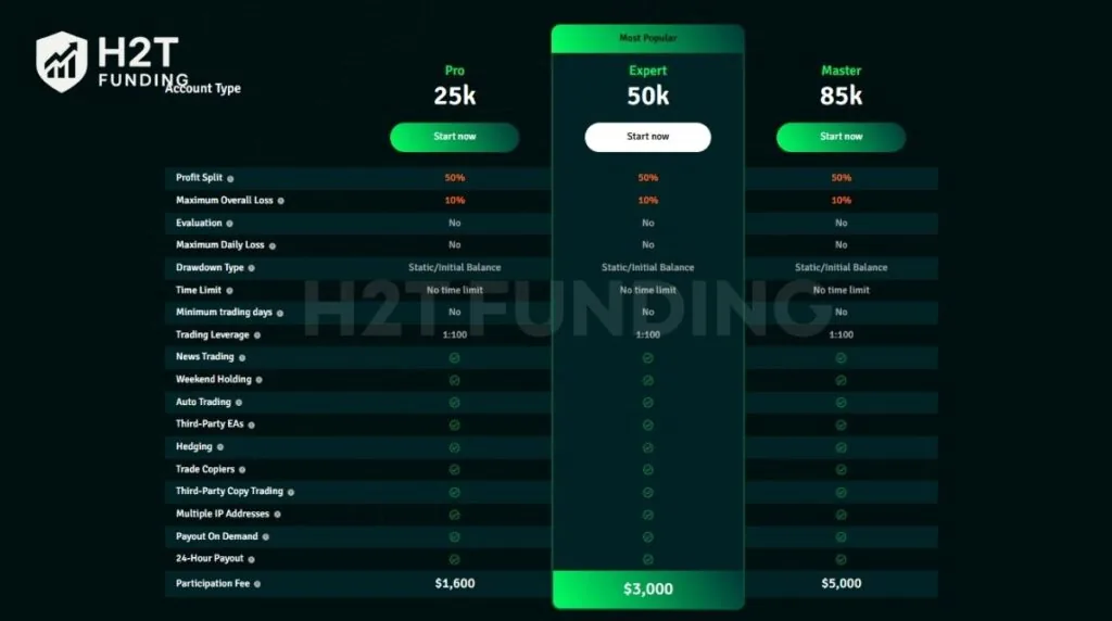 iFunds advanced account