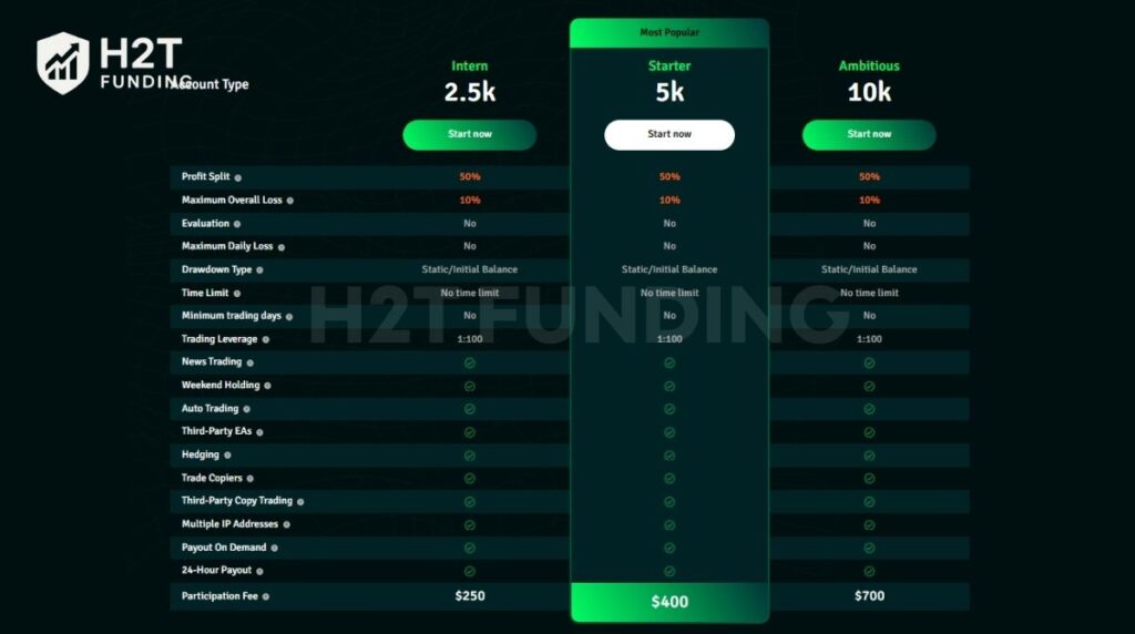 iFunds beginner account