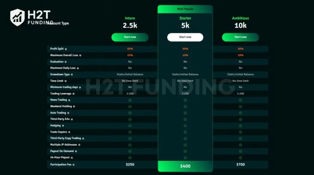 iFunds beginner account