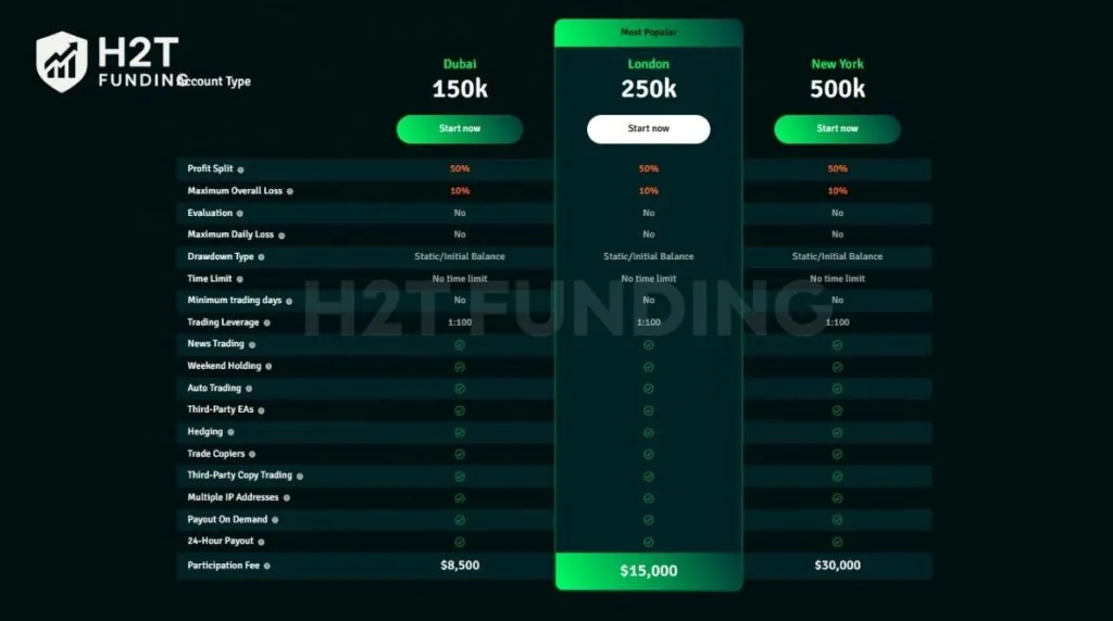 iFunds guru account