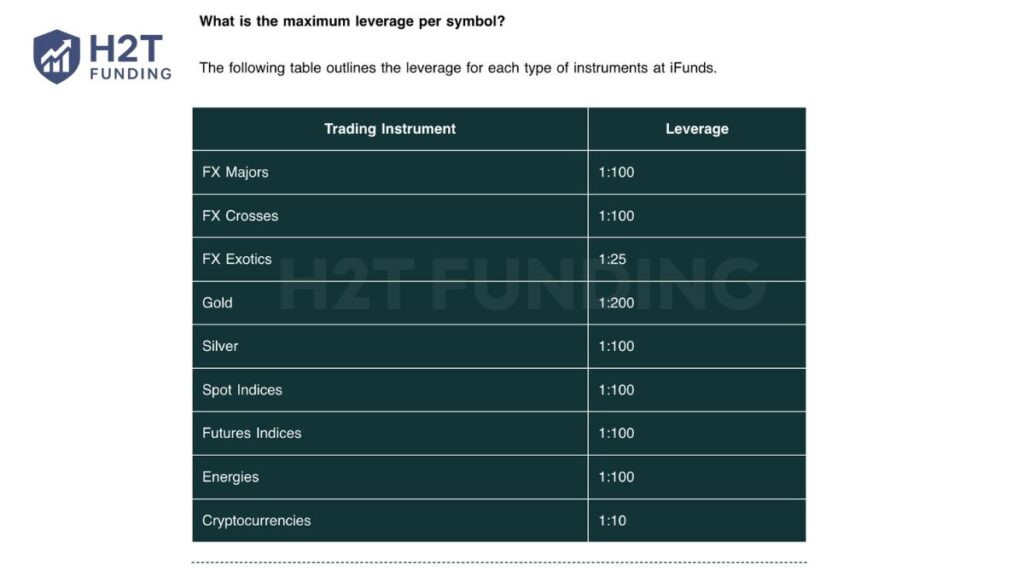 iFunds instruments and leverage