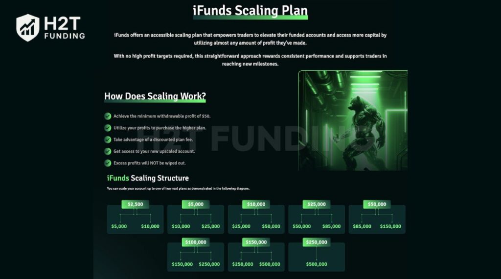 iFunds scaling plan