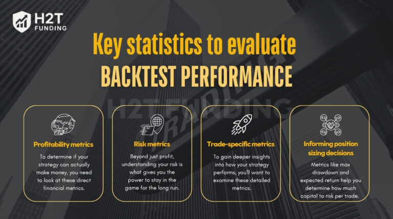 How to Backtest a Trading Strategy: The Ultimate A-Z Guide