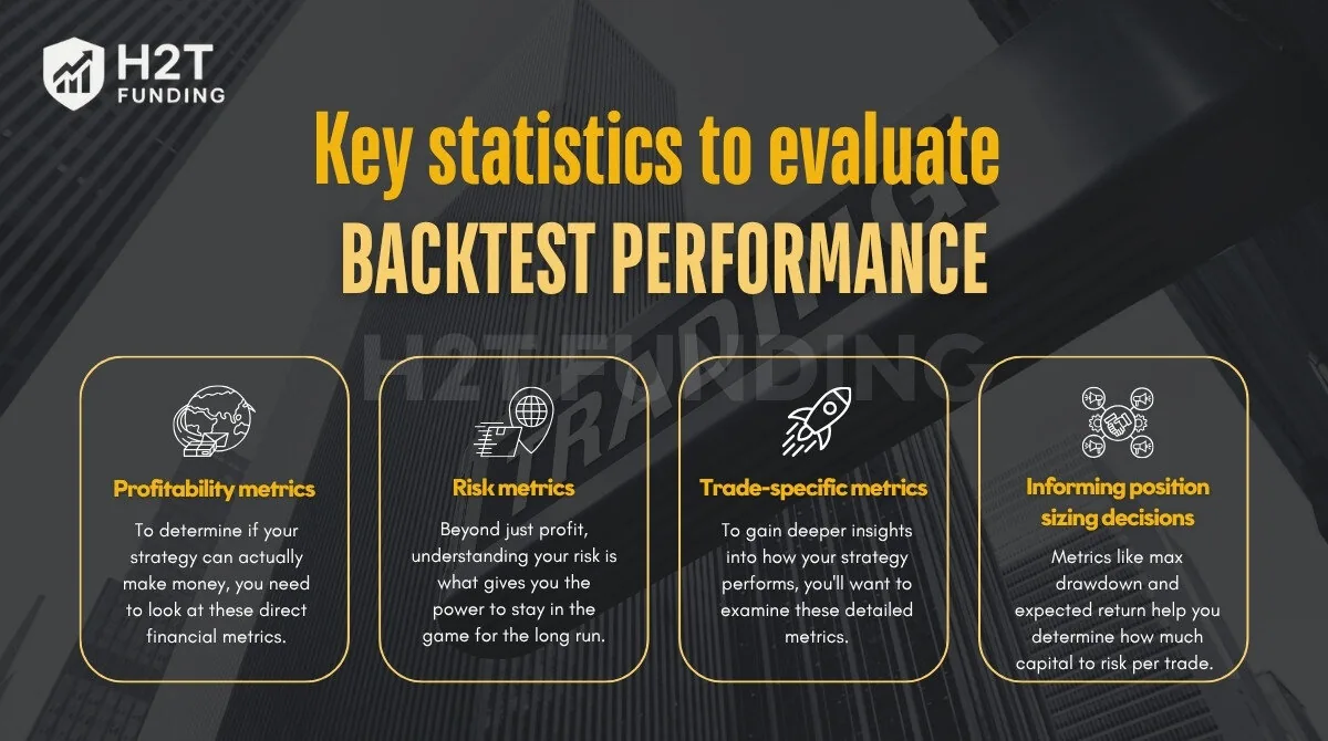 Key statistics to evaluate your backtest performance