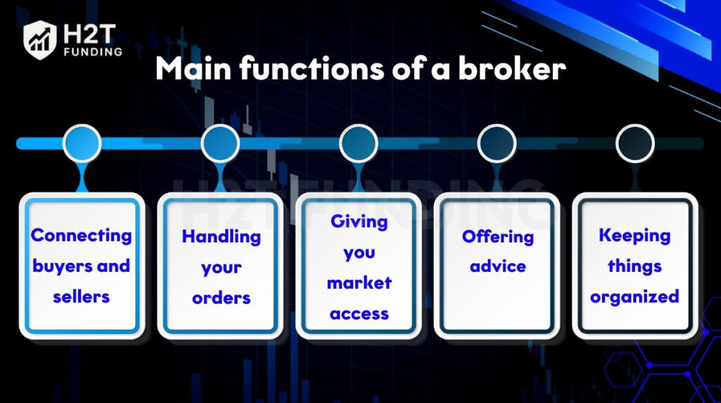 Main functions of a broker