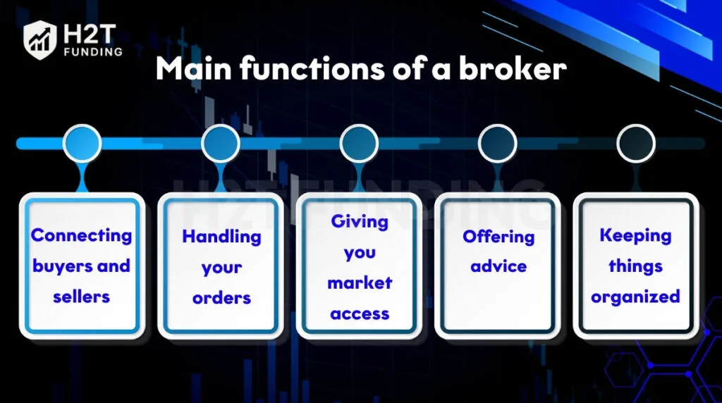 Main functions of a broker