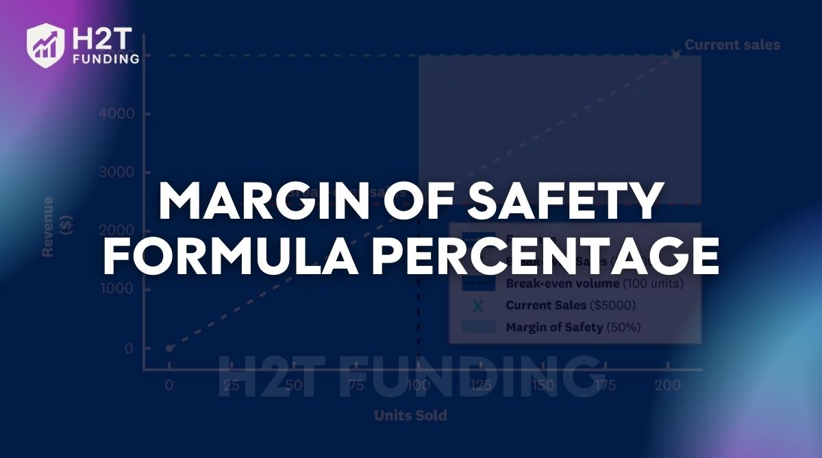 Margin of safety formula percentage